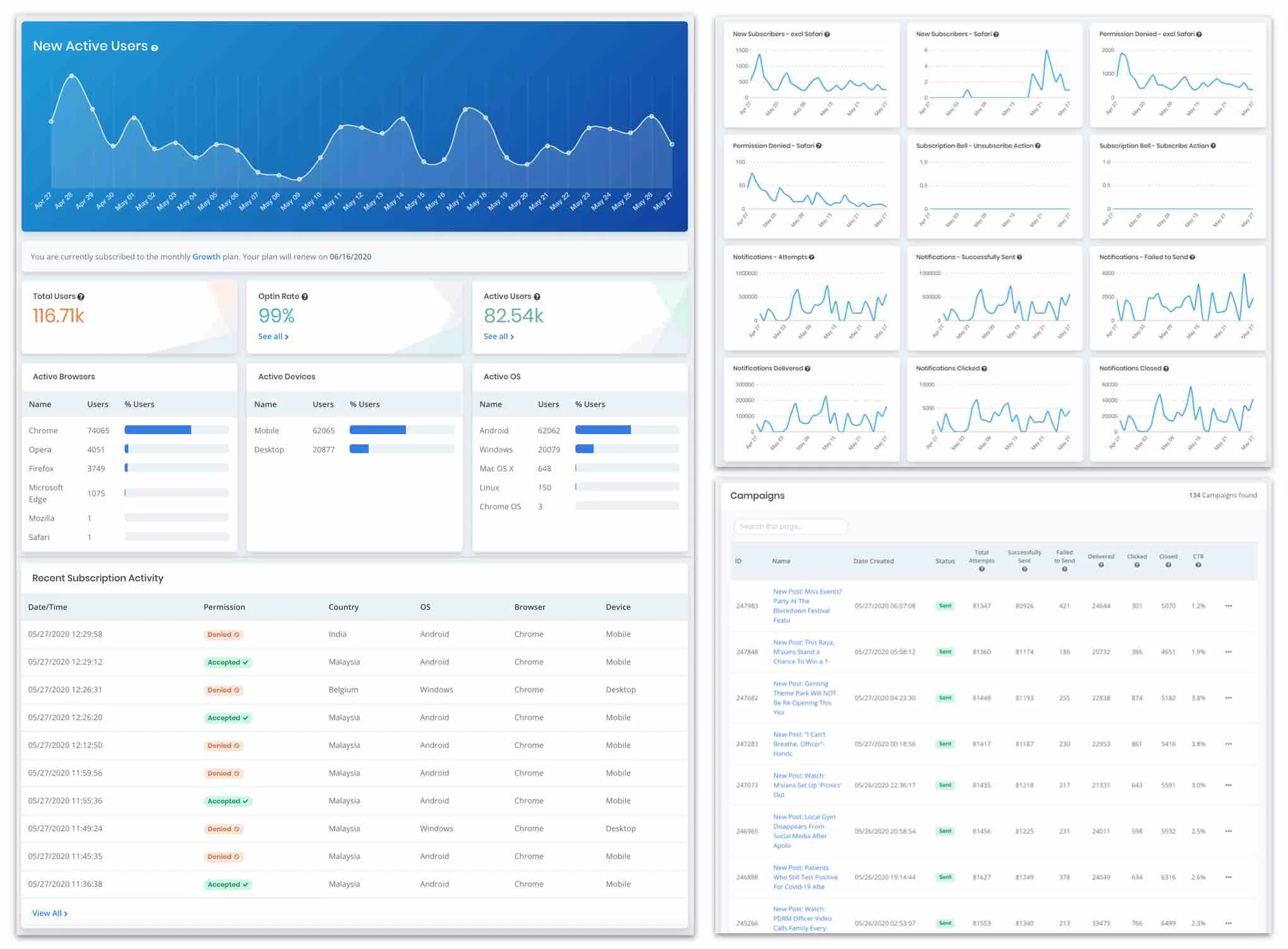 Webpushr push notification dashboard screenshot