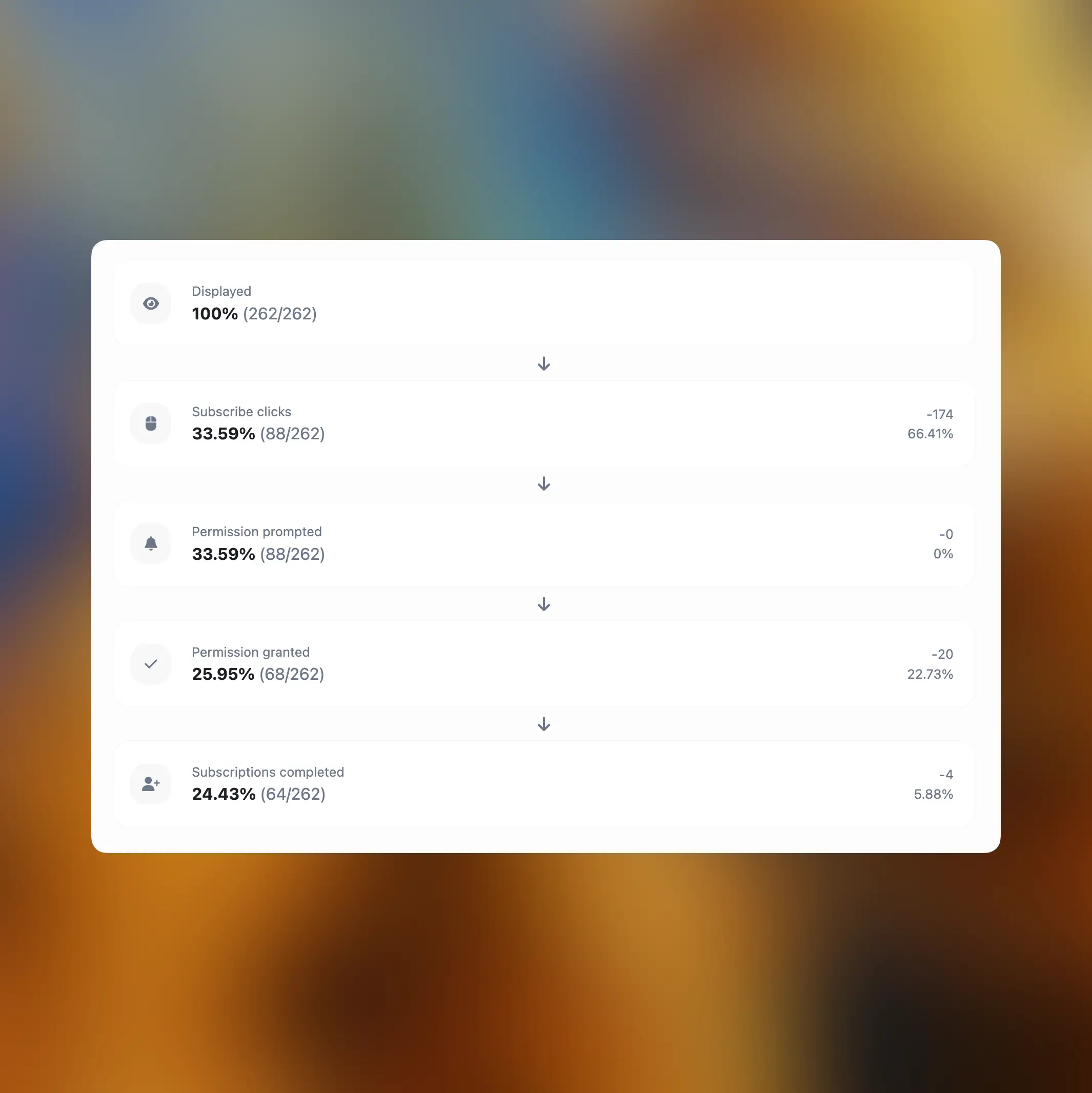 66pusher web push notification opt-in funnel