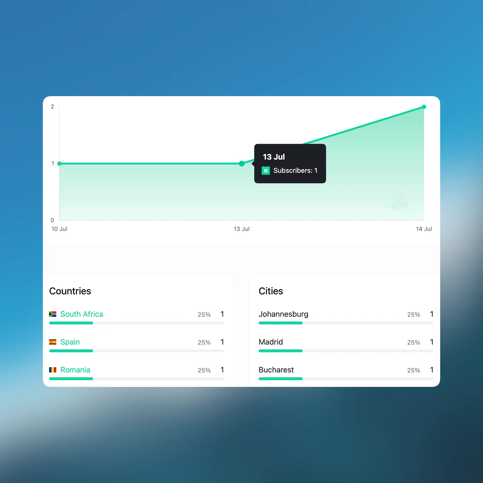 66pusher subscriber statistics and analytics dashboard