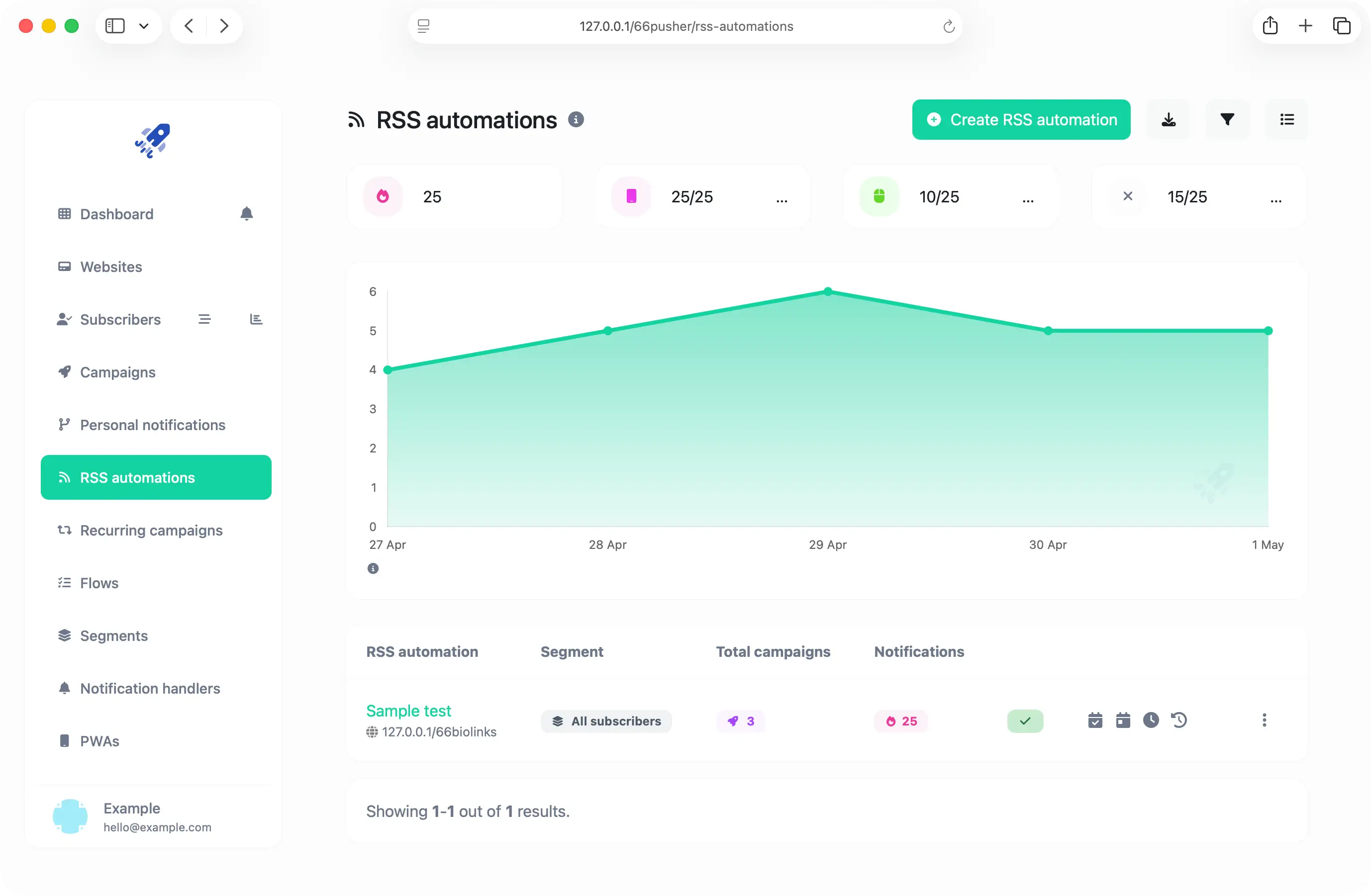 66pusher RSS automations page showing campaign statistics and automation entries